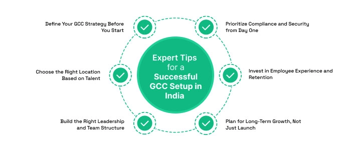 Essential GCC setup checklist — functions, headcount, and operating model